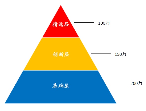 新三板创新层公司ST丰润新增专利信息授权：“一种低聚肽提取分离联用装置”