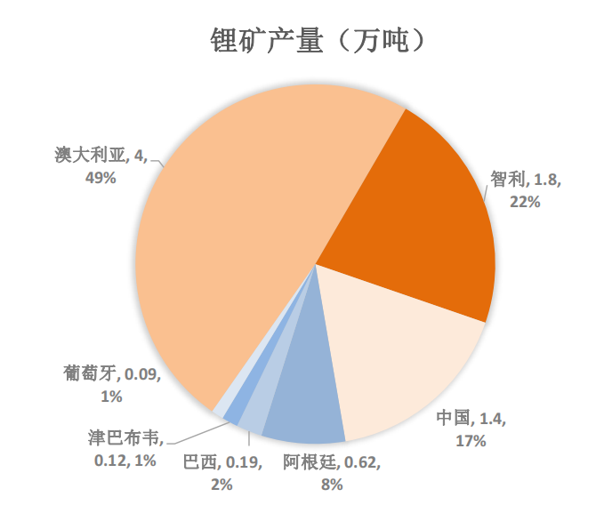 智利寻求拓展新型锂提取领域