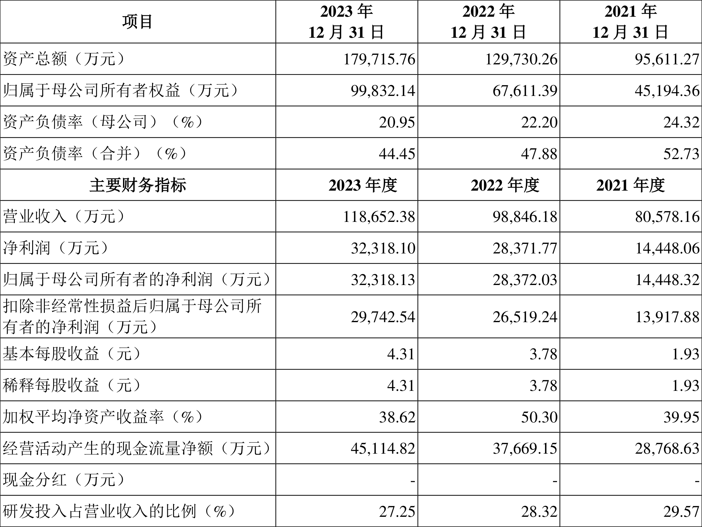 南京医药：发行可转债约10.81亿元，申购日为12月25日