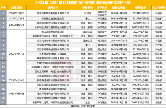 证监会最新发布！涉及"关键少数"