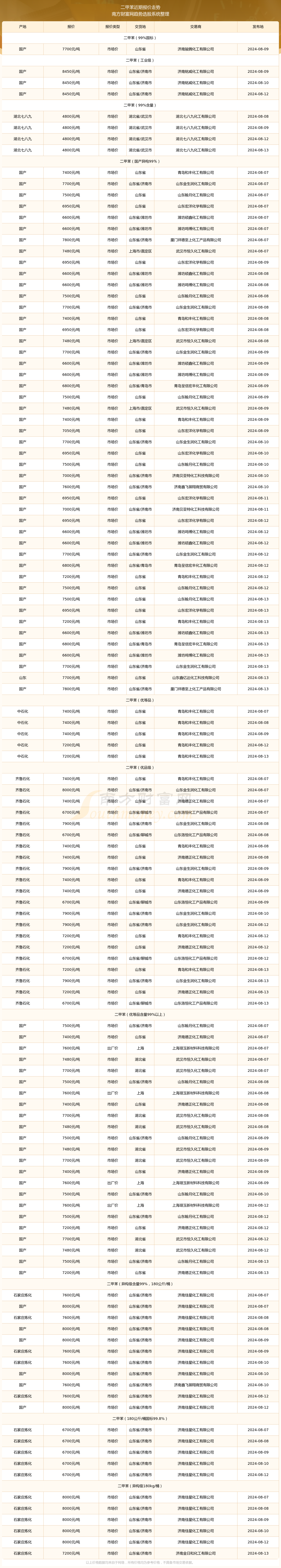 2024年12月22日今日二甲苯价格最新行情消息