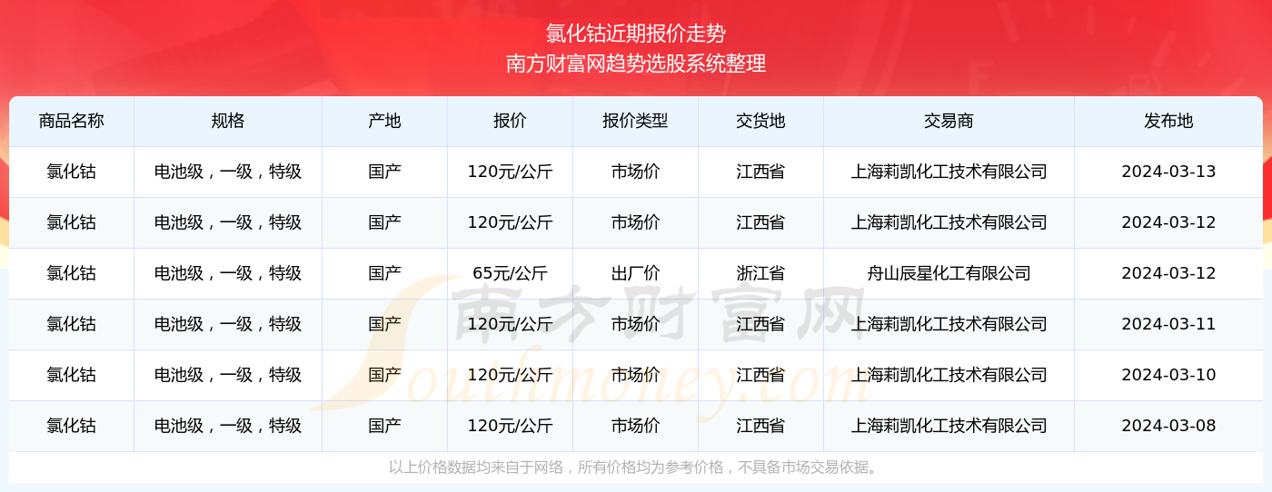 2024年12月22日万用王报价最新价格多少钱