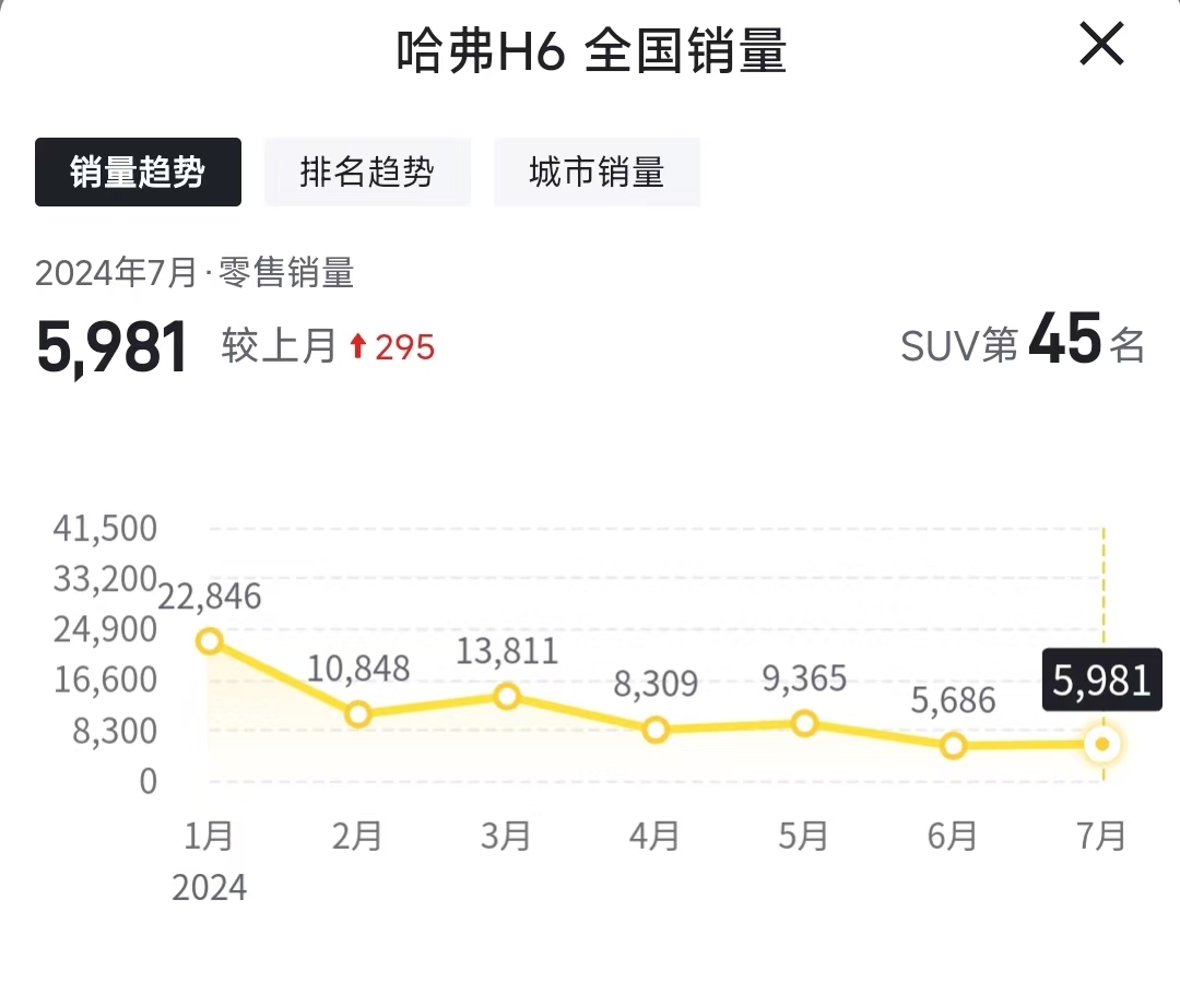 商务部：截至12月19日24时全国汽车报废更新近270万辆，汽车置换更新超过310万辆