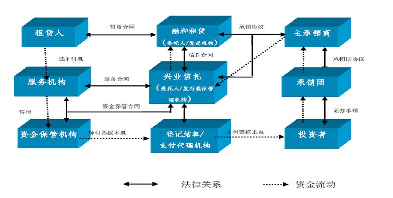 华润信托胡昊：发挥信托三大优势，打造资产管理新生态