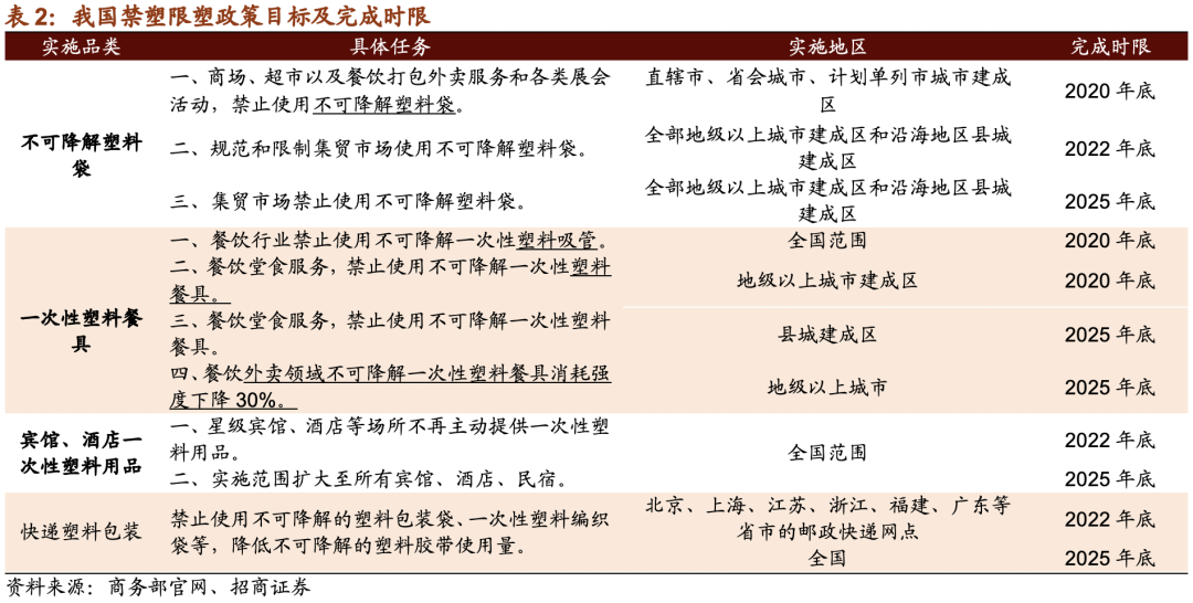 招商策略：展望2025年 建议关注政策十大领域