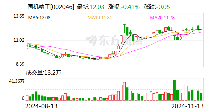 世茂能源：12月20日召开董事会会议