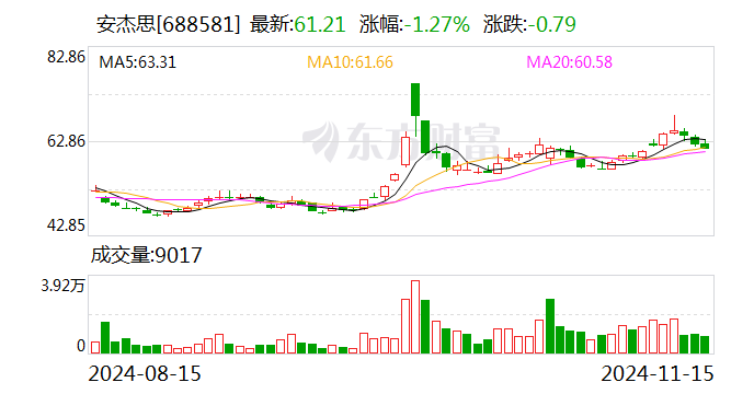 世茂能源：12月20日召开董事会会议