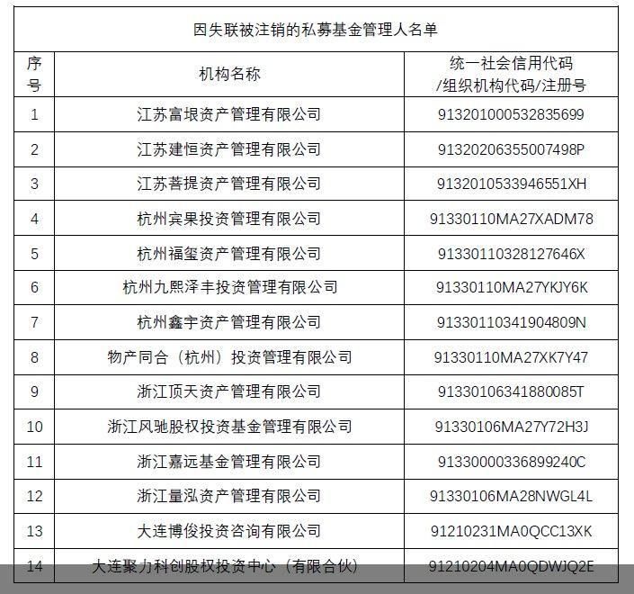 中基协注销3家私募机构