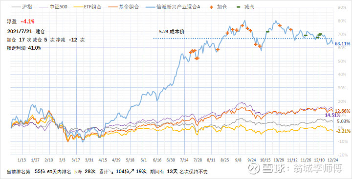 【十大券商一周策略】跨年行情预期仍在！红利与主题共舞