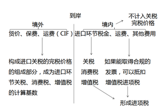 增值税法草案将三审 拟完善税收优惠相关规定