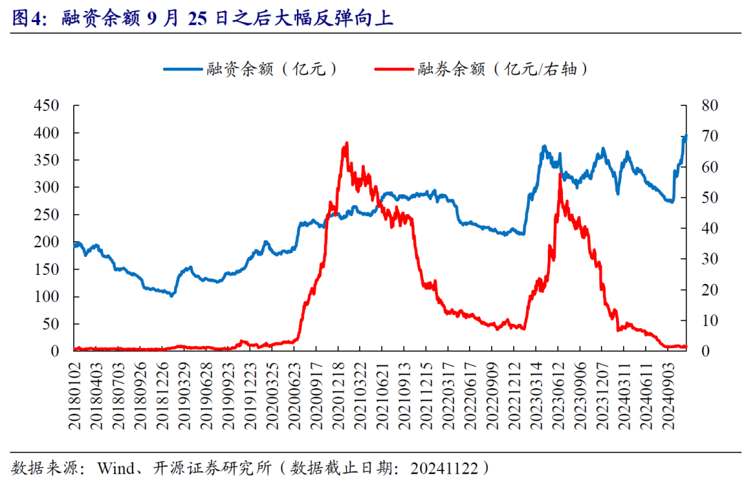 两市ETF两融余额减少9.46亿元，连续3日减少