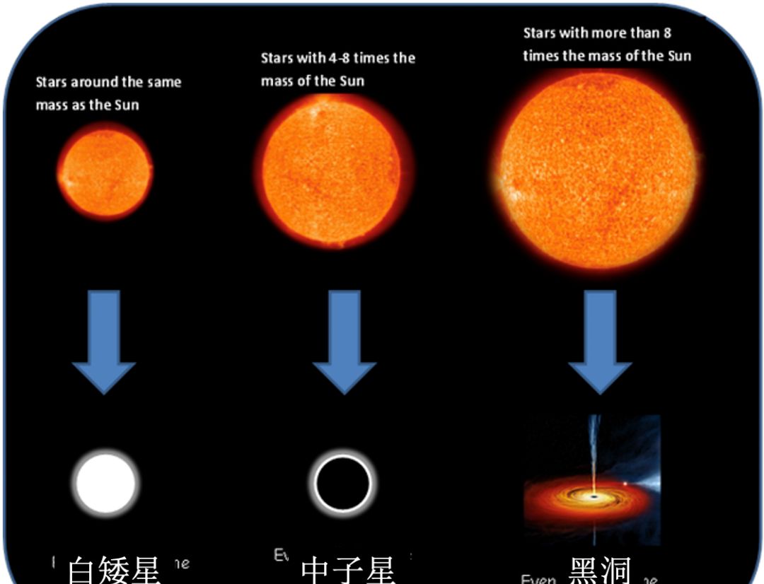 早期宇宙休眠黑洞“挑战”现有生长模型