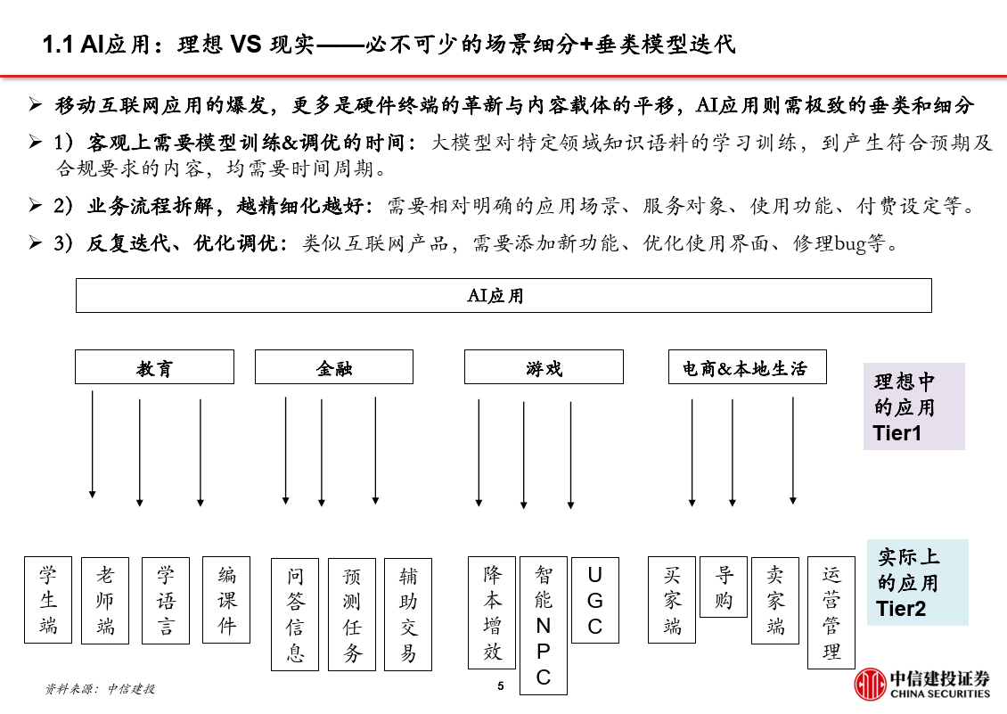 对AI产业监管应先立后破