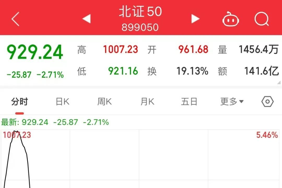 这国政局突变！股市汇市，大举遭抛售！