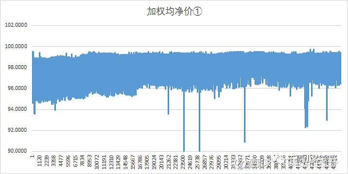 首批债市违法违规处罚名单基本确定 主要涉及扰乱市场价格、利益输送、出借账户等