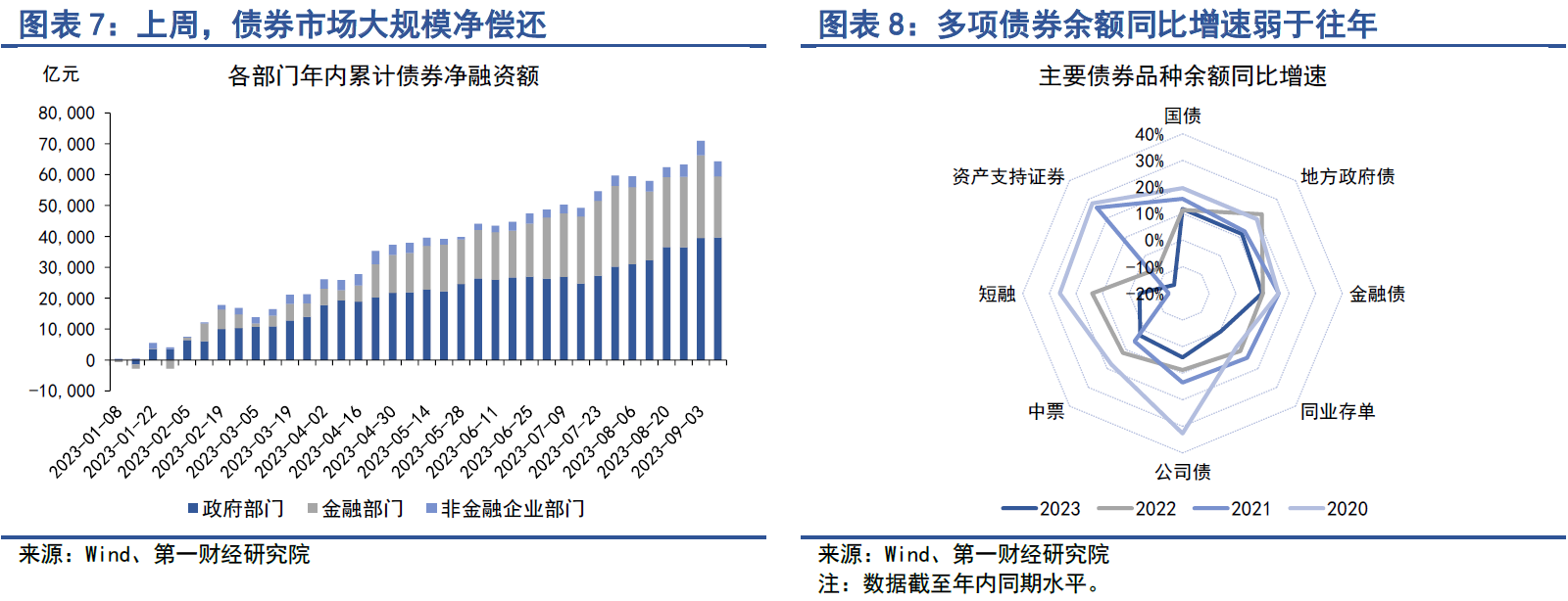 银行间主要利率债中长券收益率午后转为上行