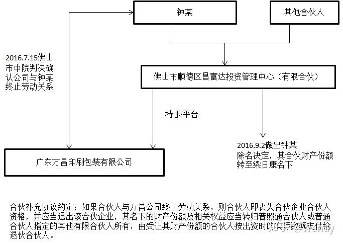 世华科技：累计回购约166万股