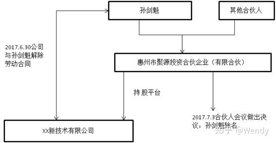 世华科技：累计回购约166万股