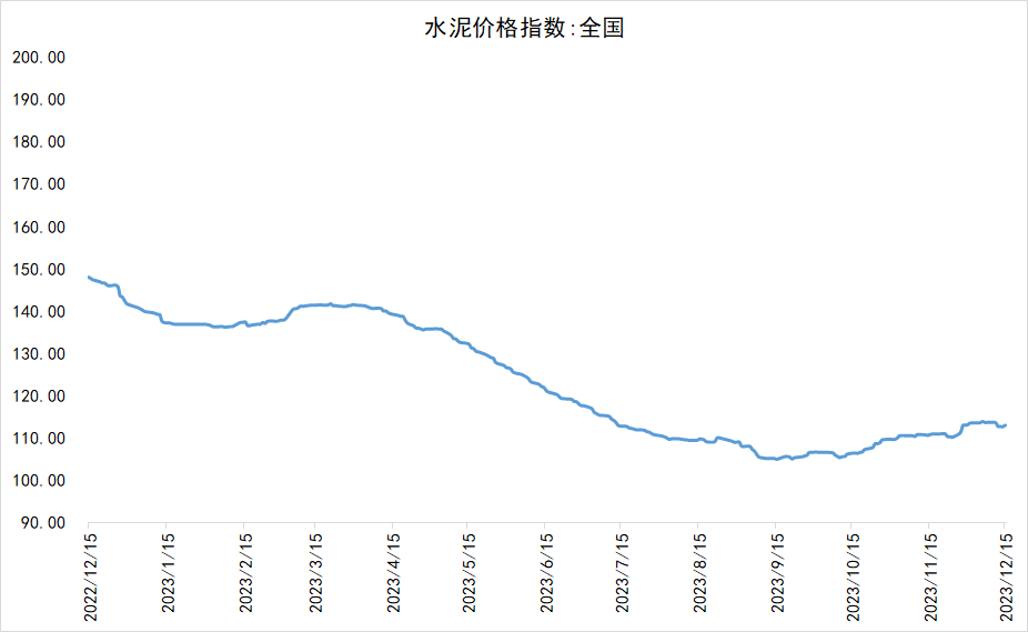 2024年12月23日哈尔滨螺纹钢价格行情最新价格查询