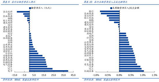 永赢基金李文宾： A股处在全面回暖初期 重点关注两类资产