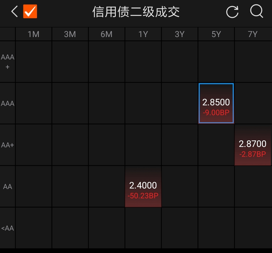 债牛行情继续演绎 债基最高已赚超21%