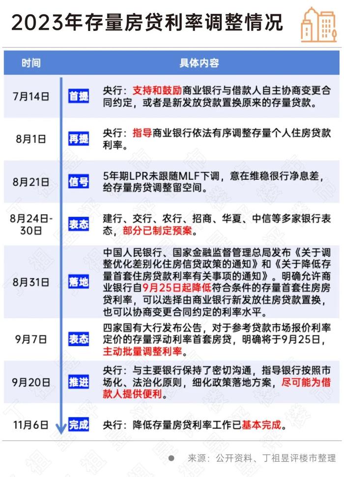 金融早参 | 存量房贷利率25日起调整