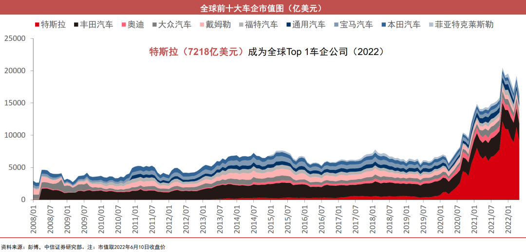 中信证券：国内龙头公司有望加速在AI领域的投入