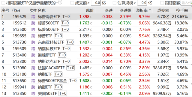 QDII基金规模创历史新高 溢价风险需警惕