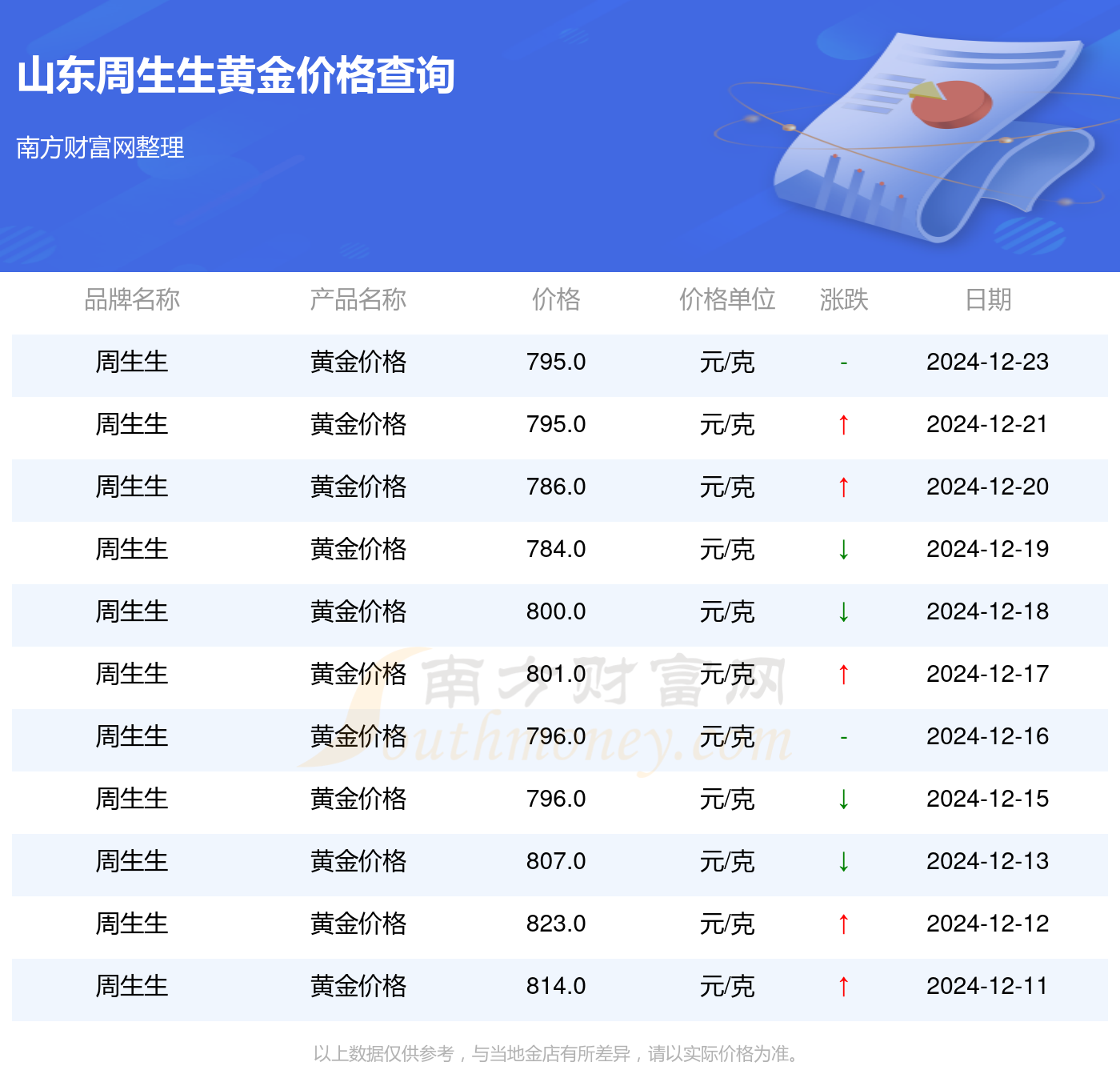 2024年12月23日今日二氯乙烷最新价格查询