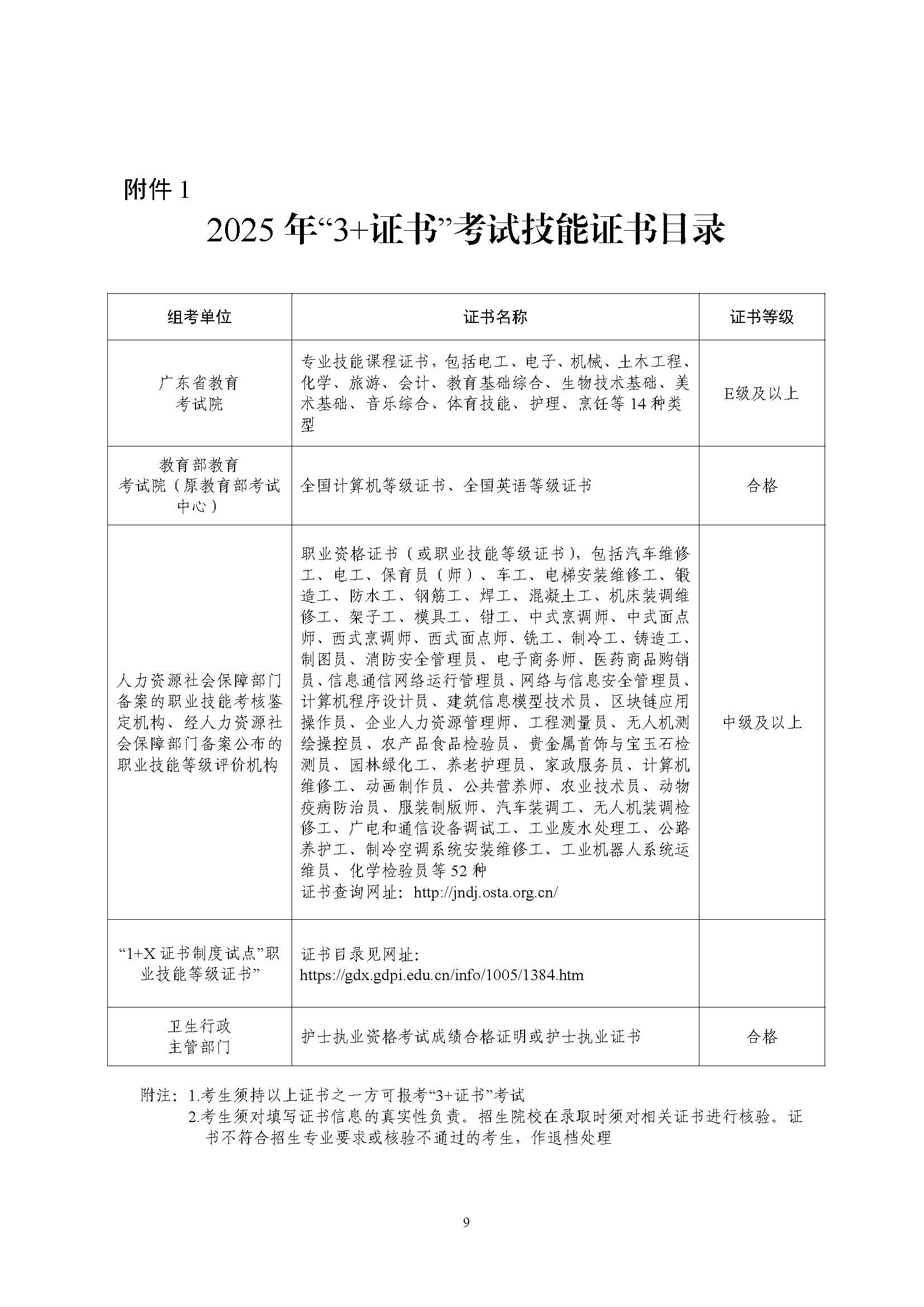 广东：2025年非化石能源消费占比达到32%左右