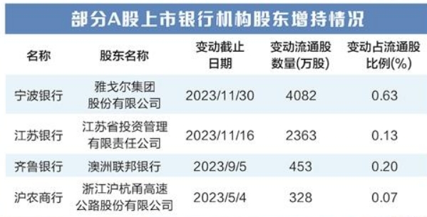 18家公司重要股东开启增持模式 累计增持10.43亿元（附股）