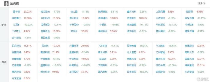 克劳斯12月23日龙虎榜数据