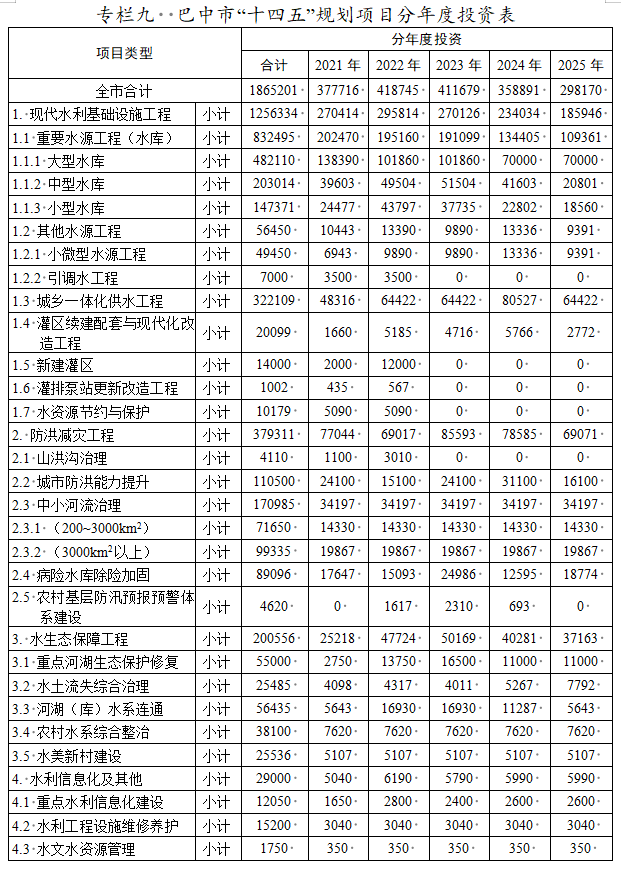 国家发改委印发《水利中央预算内投资专项管理办法》