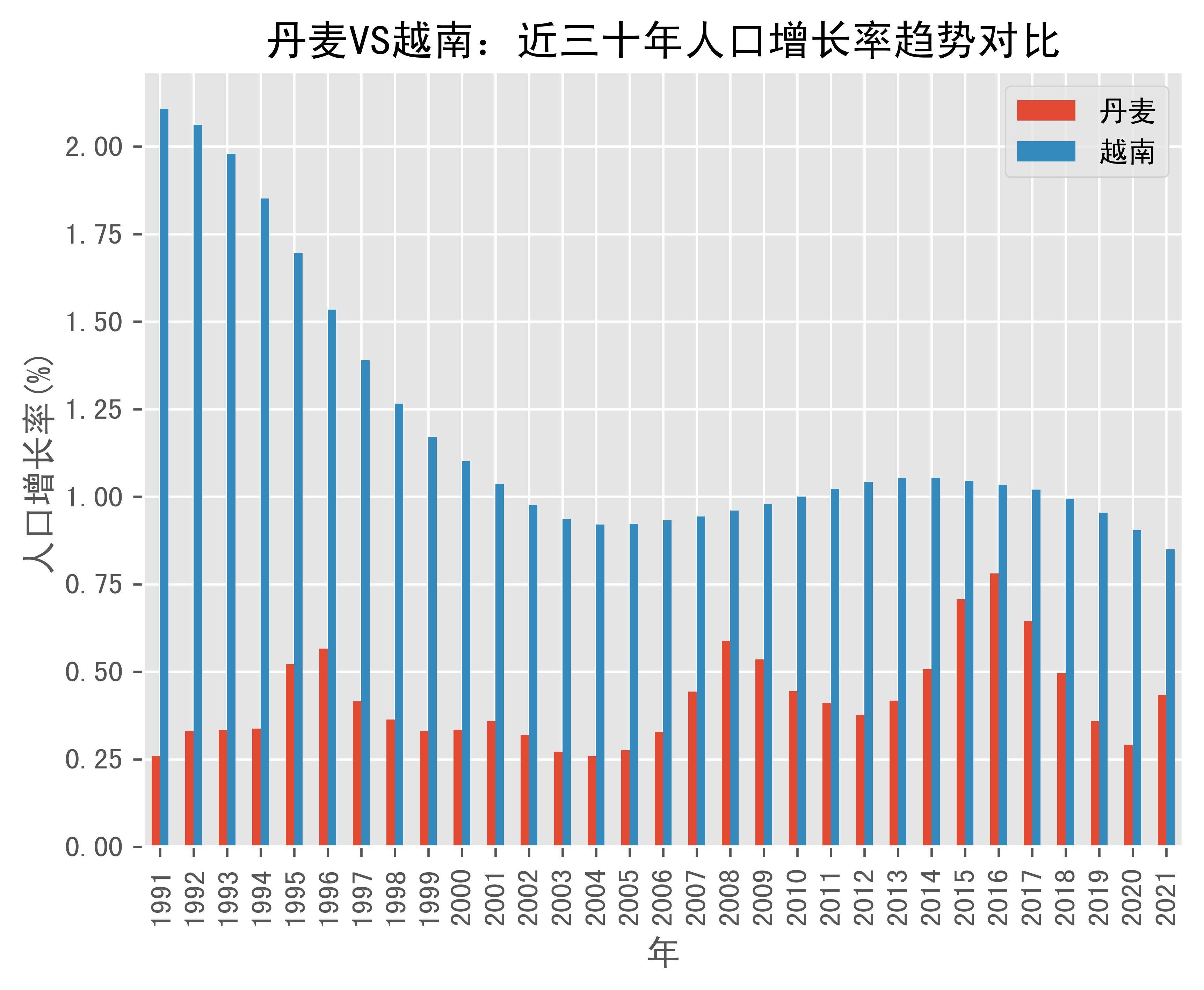 越南物流业年增长率达14%―16%