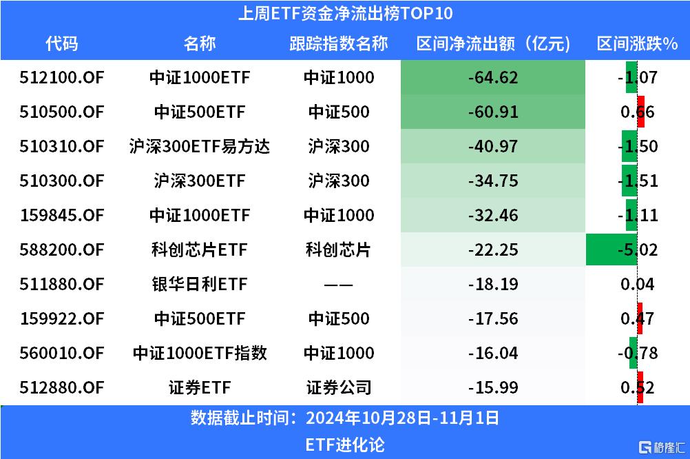 6只中证1000指数ETF成交额环比增超50%