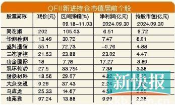 肯特股份最新股东户数环比下降11.14% 筹码趋向集中