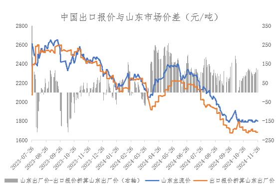 （2024年12月24日）今日尿素期货最新价格行情查询
