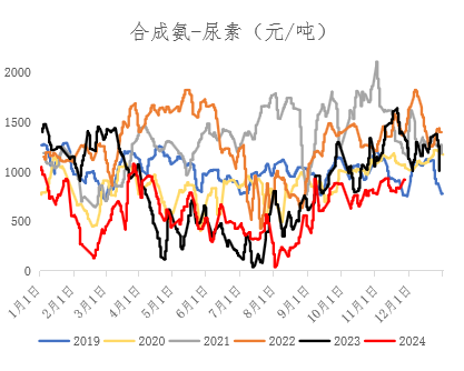 （2024年12月24日）今日尿素期货最新价格行情查询