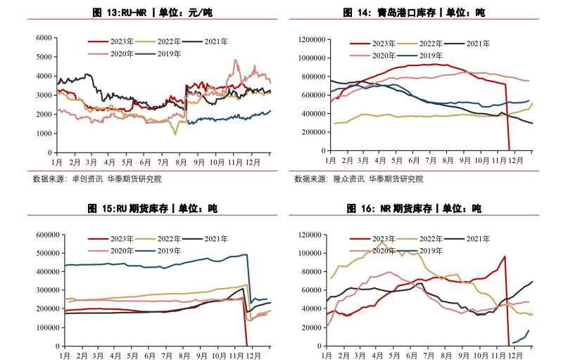 （2024年12月24日）今日天然橡胶期货最新价格行情查询