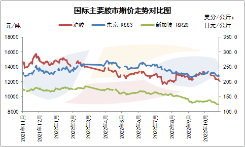 （2024年12月24日）今日天然橡胶期货最新价格行情查询