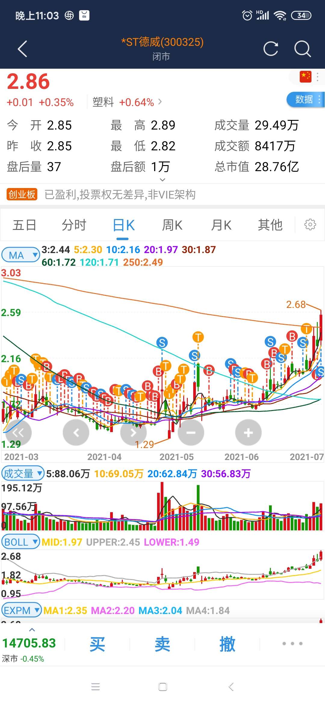 *ST迪威12月23日龙虎榜数据