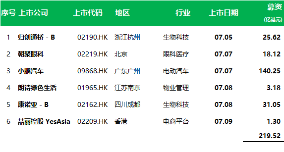 宜宾市商业银行港股上市三次递表后通过聆讯：总资产刚过千亿