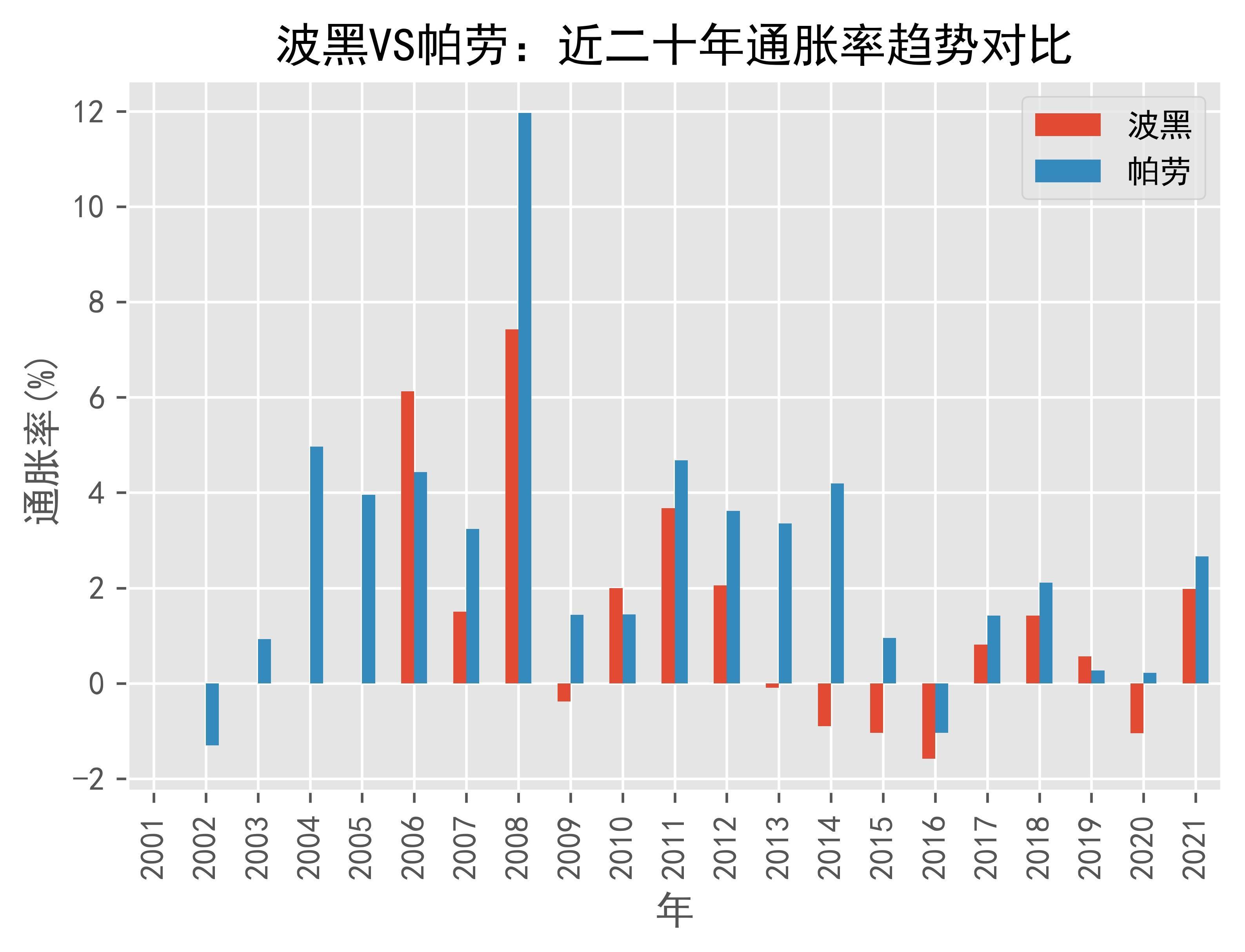 哥伦比亚11月通胀率为5.2%，为2021年以来最低