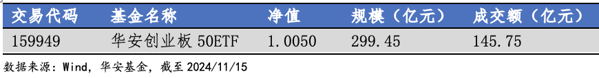 麻绎文：创业板50投资价值解析