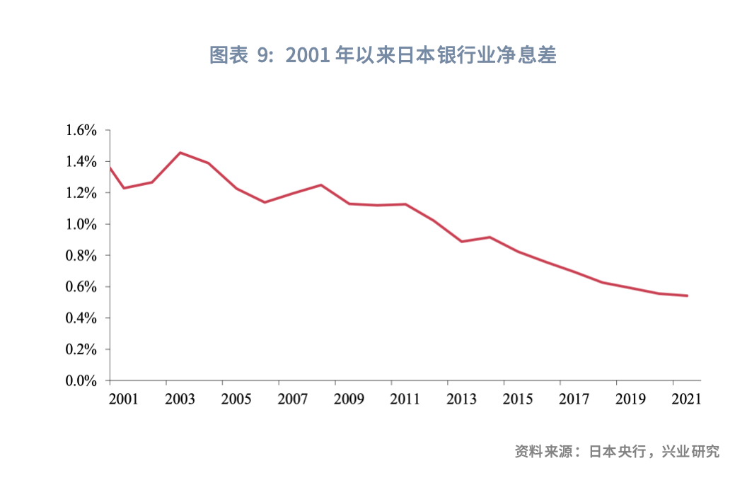 全球金融危机之后的日本银行货币政策历程