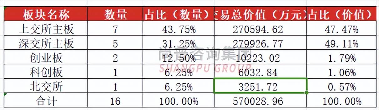 早知道：2024年A股分红总额创历史新高；科创板首单“A吸A”出炉