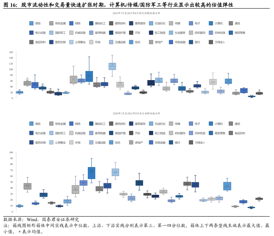 国泰君安：目前数据中心柴油发电机市场供需关系紧张，存在涨价预期，关注产业链核心环节