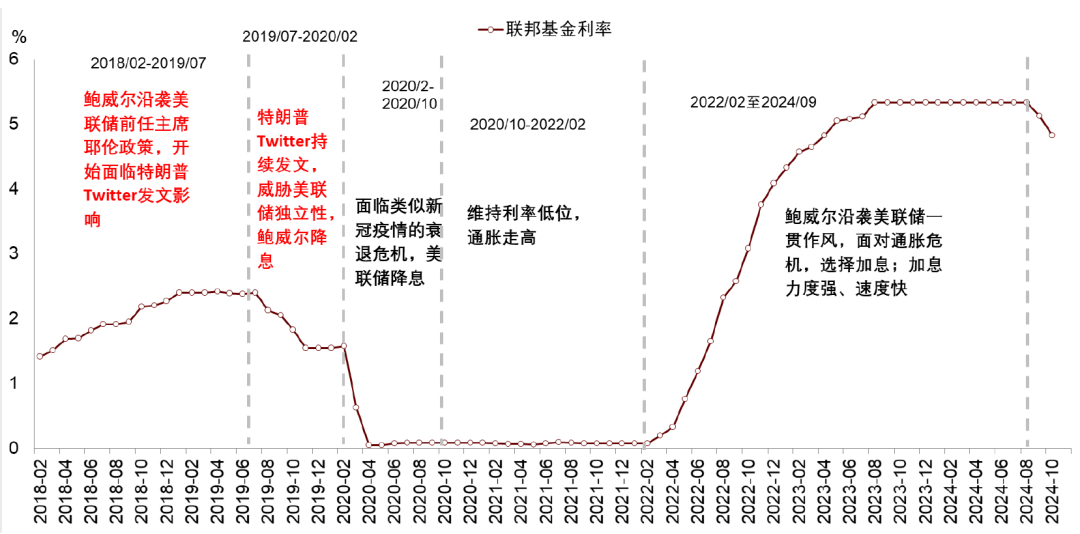 特朗普回归前几周，经合组织发出预警