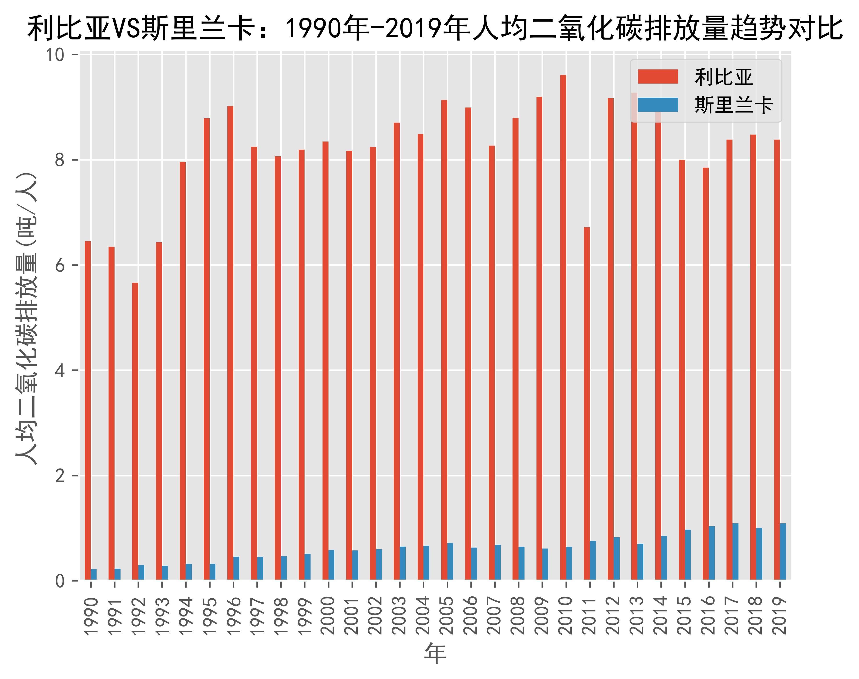 世界银行向利比里亚提供4000万美元融资以提高抗灾能力