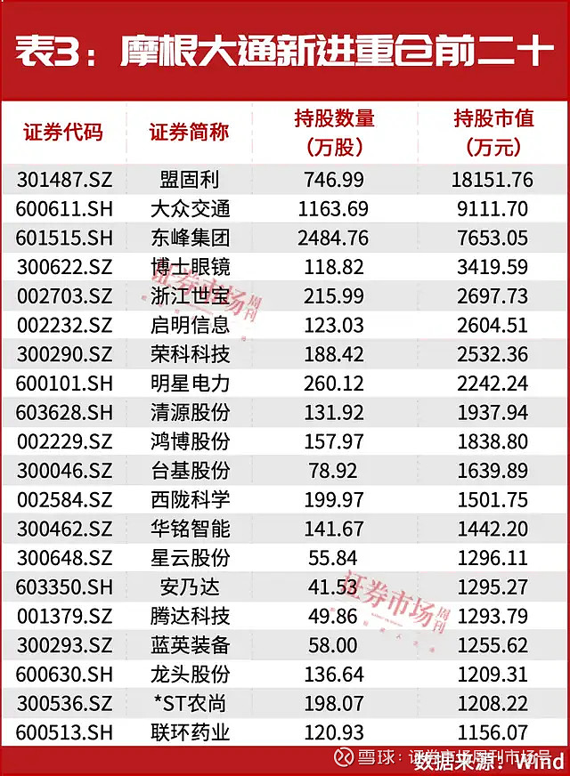 增资超百亿！这家A股巨头最新公告，背后战投大有来头